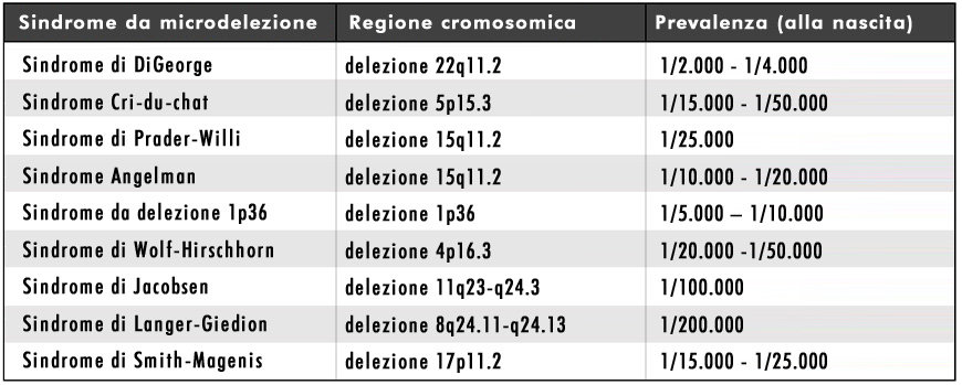 test prenatale non invasivo